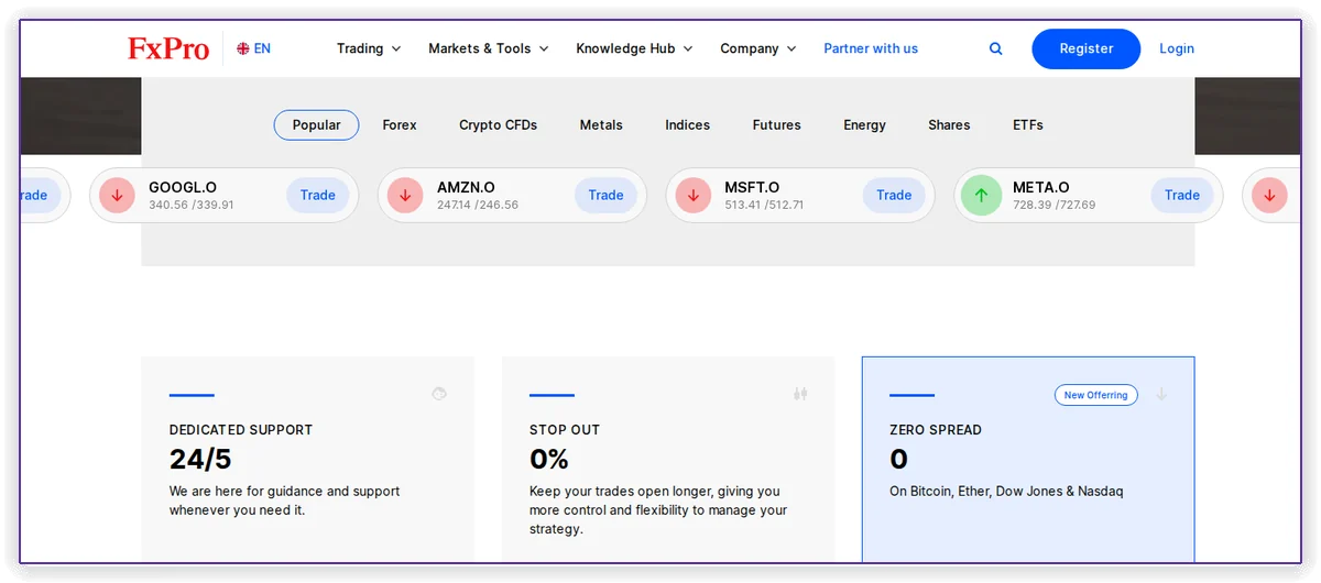 The FxPro front page